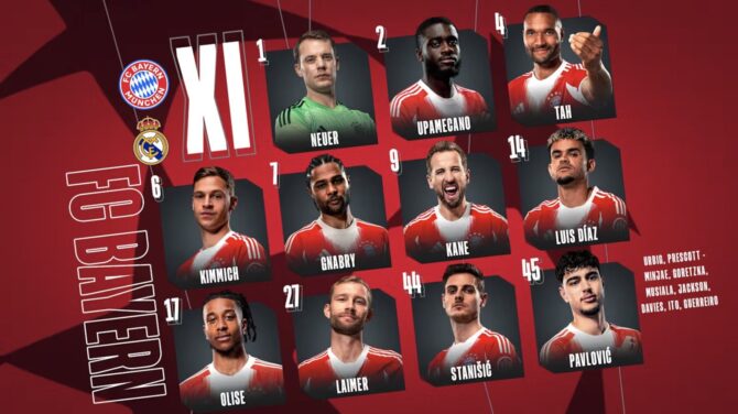 Die offizielle Startelf des FC Bayern München für das UEFA Champions League Rückspiel gegen Real Madrid. Trainer Vincent Kompany schickt Manuel Neuer ins Tor, davor bilden Stanisic, Upamecano, Tah und Laimer die Viererkette. Im Mittelfeld spielen Kimmich und Pavlovic, in der Offensive setzen Olise, Gnabry und Luis Díaz auf die Flügel – Stürmer Harry Kane führt die Münchner an.