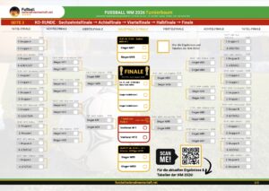 PDF Spielplan WM 2026 Seite 3 Turnierbaum