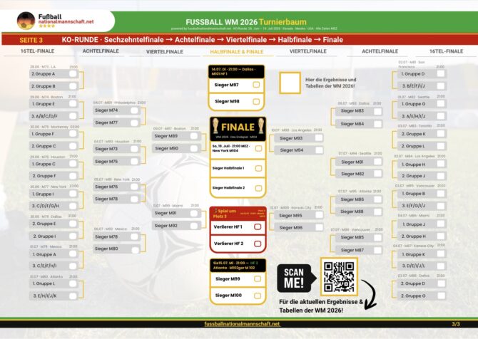 PDF Spielplan WM 2026 Seite 3 Turnierbaum