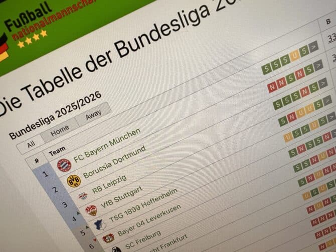 Aktuelle Bundesliga Tabelle vor dem letzten Spieltag am nächsten Wochenende