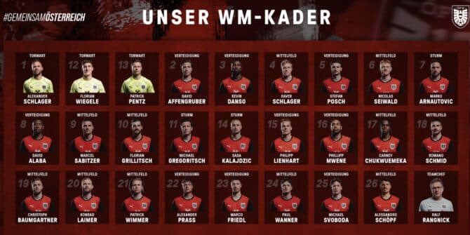 WM 2026 Kader Österreich mit 14 Bundesliga-Profis nominiert