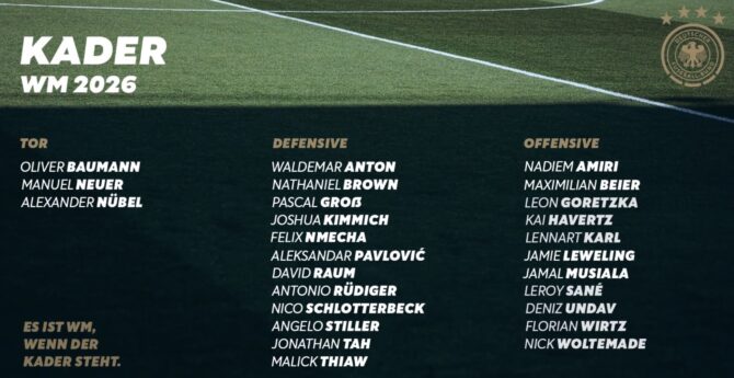 WM 2026 Kader: Welche Vereine stellen wie viele Nationalspieler bei der WM 2026?