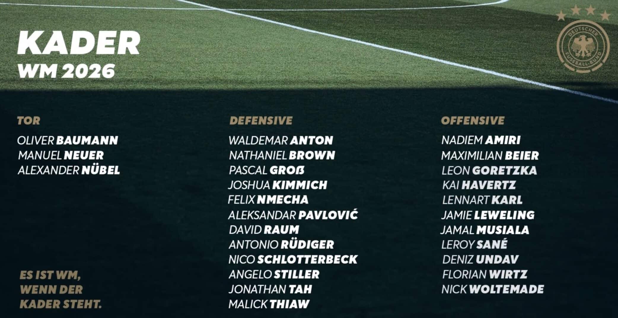 WM 2026 Kader: Welche Vereine stellen wie viele Nationalspieler bei der WM 2026?
