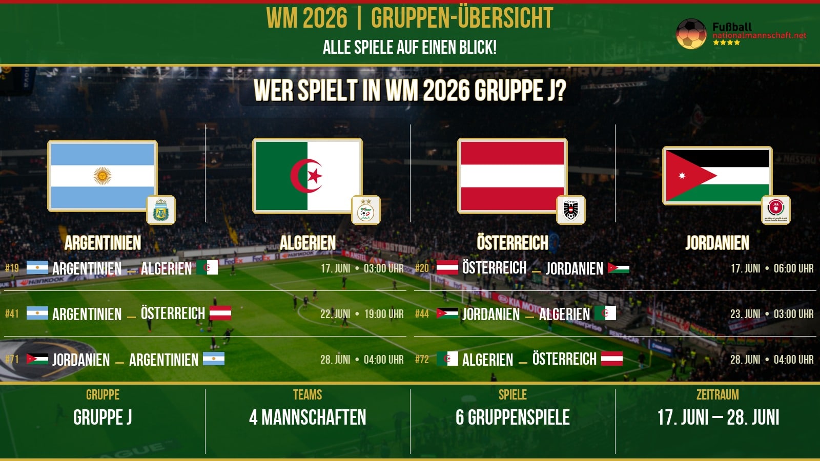WM 2026 Gruppe J – Spielplan: Argentinien | Österreich | Algerien | Jordanien – 6 Spiele