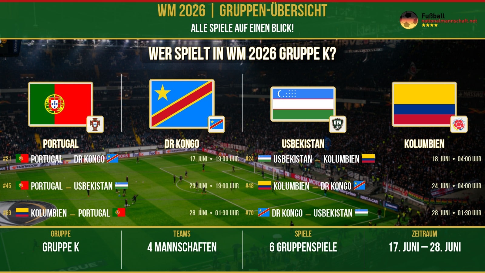 WM 2026 Gruppe K – Spielplan: Portugal | Kolumbien | Usbekistan | DR Kongo – 6 Spiele