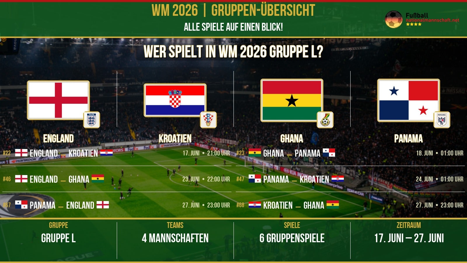 WM 2026 Gruppe L – Spielplan: England | Kroatien | Panama | Ghana – 6 Spiele