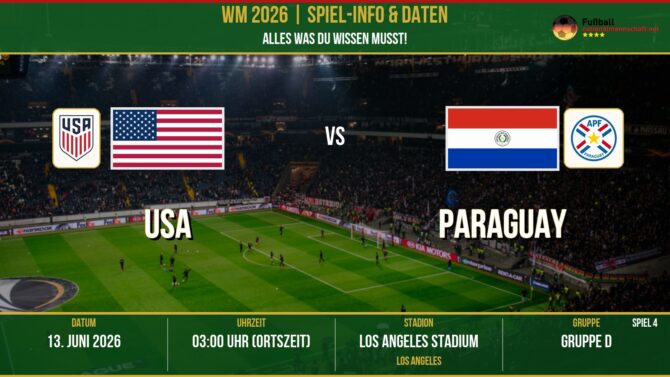 WM 2026: USA vs Paraguay – 13. Juni 2026 um 02:00 Uhr – SoFi Stadium, Los Angeles (Gruppe E)