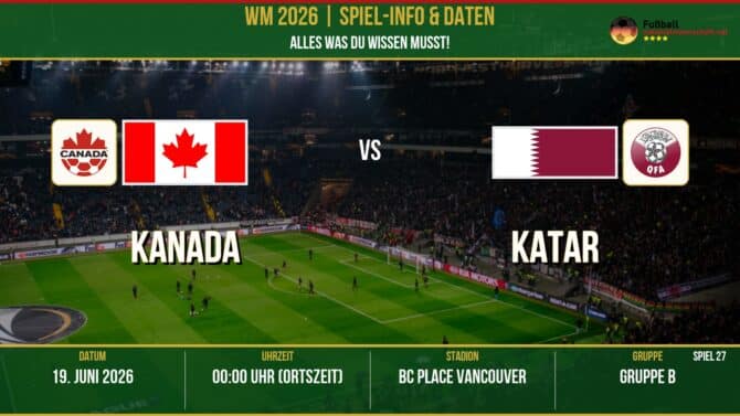 WM 2026: Kanada vs Katar – 18. Juni 2026 um 23:00 Uhr – BC Place, Vancouver (Gruppe G)