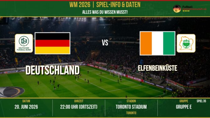 WM 2026: Deutschland vs Elfenbeinküste – 20. Juni 2026 um 21:00 Uhr – BMO Field, Toronto (Gruppe H)