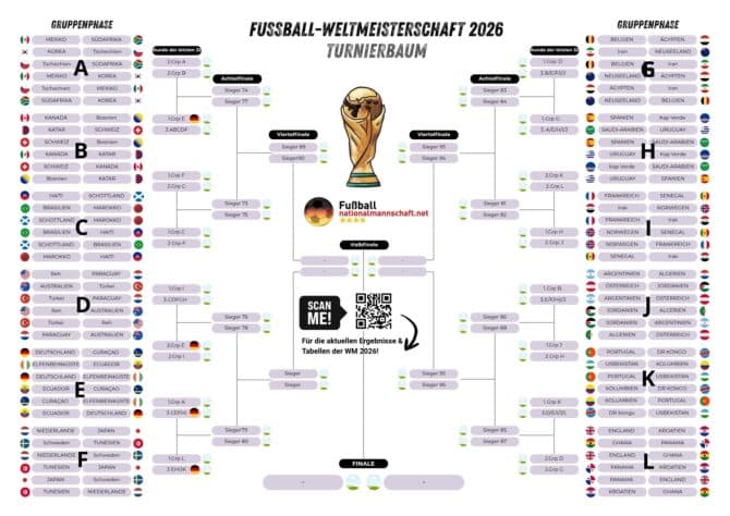 Fu ball WM 2026 Spielplan Turnierbaum Als PDF Zum Ausf llen Ausdrucken Fu ball WM 2026 Spielplan Turnierbaum Als PDF Zum Ausf llen Ausdrucken