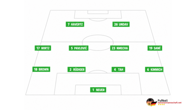 Die Startaufstellung der deutschen Nationalmannschaft für das WM-2026-Sechzehntelfinale gegen Paraguay am 29. Juni 2026 mit Kai Havertz und Deniz Undav im Angriff.