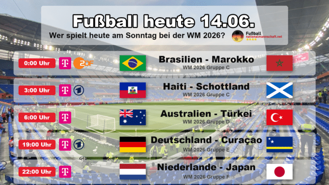 Fußball heute am Sonntag, 14. Juni 2026 bei der WM 2026: Brasilien gegen Marokko, Haiti gegen Schottland, Australien gegen Türkei, Deutschland gegen Curaçao, Niederlande gegen Japan. Grafik mit Anstoßzeiten in MESZ, Landesflaggen, WM-Gruppen und TV-Sendern aller 5 Spiele des Tages.