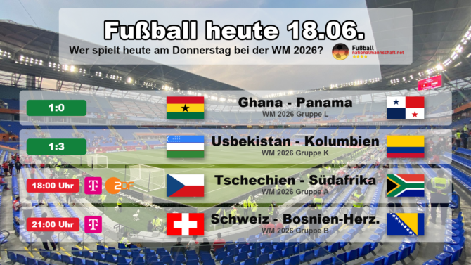 Fußball heute am Donnerstag, 18. Juni 2026 bei der WM 2026: Ghana gegen Panama 1:0, Usbekistan gegen Kolumbien 1:3, Tschechien gegen Südafrika (18:00 Uhr), Schweiz gegen Bosnien & Herzegowina (21:00 Uhr). Grafik mit Ergebnissen, Anstoßzeiten in MESZ, Landesflaggen, WM-Gruppen und TV-Sendern.
