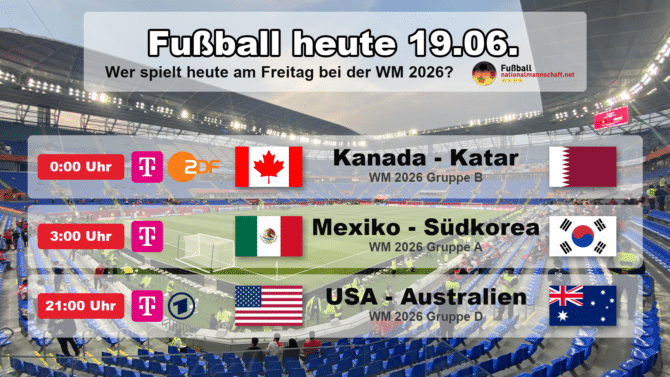 Fußball heute am Freitag, 19. Juni 2026 bei der WM 2026: Kanada gegen Katar, Mexiko gegen Südkorea, USA gegen Australien. Grafik mit Anstoßzeiten in MESZ, Landesflaggen, WM-Gruppen und TV-Sendern aller 3 Spiele des Tages.