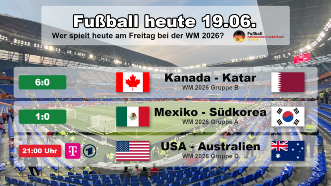 Fußball heute am Freitag, 19. Juni 2026 bei der WM 2026: Ergebnisse und Spiele des Tages mit Kanada gegen Katar 6:0, Mexiko gegen Südkorea 1:0, USA gegen Australien (21:00 Uhr). Grafik mit Endständen, Landesflaggen und WM-Gruppen.