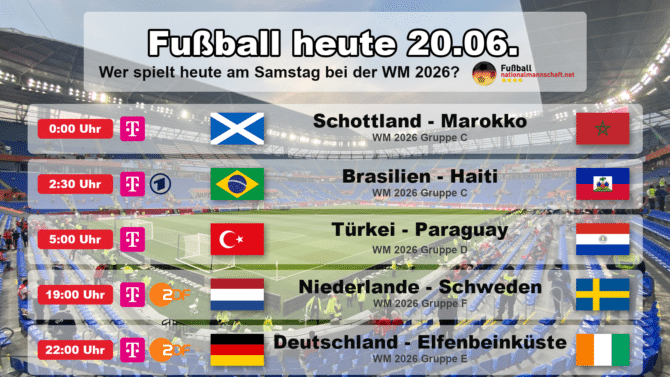 Fußball heute am Samstag, 20. Juni 2026 bei der WM 2026: Schottland gegen Marokko, Brasilien gegen Haiti, Türkei gegen Paraguay, Niederlande gegen Schweden, Deutschland gegen Elfenbeinküste. Grafik mit Anstoßzeiten in MESZ, Landesflaggen, WM-Gruppen und TV-Sendern aller 5 Spiele des Tages.