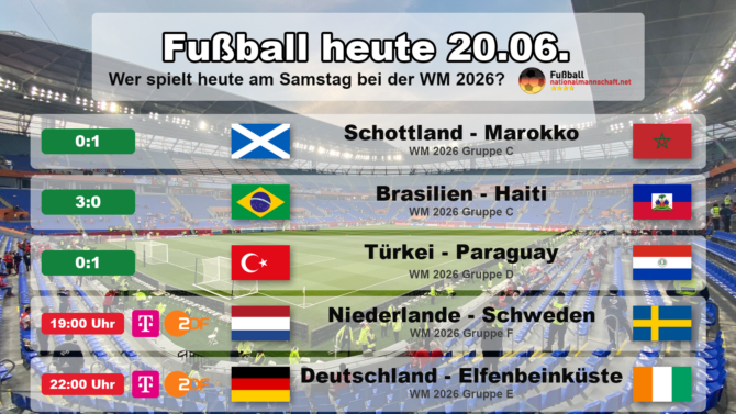 Fußball heute am Samstag, 20. Juni 2026 bei der WM 2026: Schottland gegen Marokko 0:1, Brasilien gegen Haiti 3:0 und Türkei gegen Paraguay 0:1, dazu Niederlande gegen Schweden und Deutschland gegen Elfenbeinküste. Grafik mit Ergebnissen, Anstoßzeiten, Flaggen und WM-Gruppen.