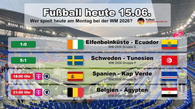 Fußball heute WM Spielplan & Ergebnisse - Wer spielt heute am Montag bei WM 2026?