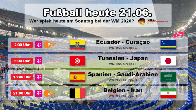 Fußball heute am Sonntag, 21. Juni 2026 bei der WM 2026: Ecuador gegen Curaçao, Tunesien gegen Japan, Spanien gegen Saudi-Arabien, Belgien gegen Iran. Grafik mit Anstoßzeiten in MESZ, Landesflaggen, WM-Gruppen und TV-Sendern aller 4 Spiele des Tages.