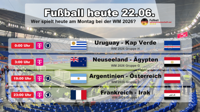 Fußball heute am Montag, 22. Juni 2026 bei der WM 2026: Uruguay gegen Kap Verde, Neuseeland gegen Ägypten, Argentinien gegen Österreich und Frankreich gegen Irak. Grafik mit Anstoßzeiten, TV-Sendern, Flaggen und WM-Gruppen.
