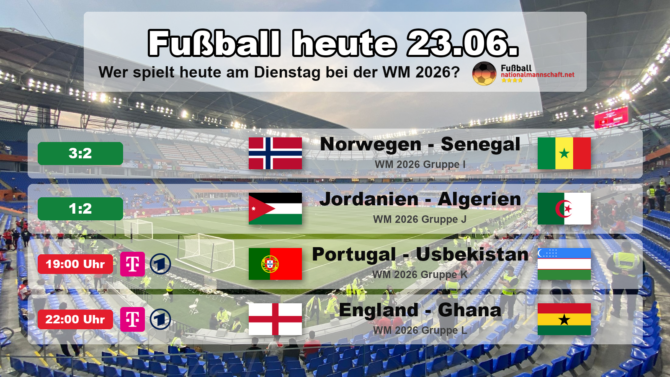 Fußball heute am Dienstag, 23. Juni 2026 bei der WM 2026: Norwegen gegen Senegal 3:2, Jordanien gegen Algerien 1:2, dazu Portugal gegen Usbekistan und England gegen Ghana. Grafik mit Endständen, Anstoßzeiten in MESZ, Landesflaggen, WM-Gruppen und TV-Sendern.