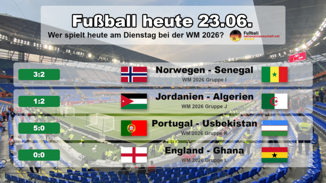 Fußball heute am Dienstag, 23. Juni 2026 bei der WM 2026: Norwegen gegen Senegal 3:2, Jordanien gegen Algerien 1:2, Portugal gegen Usbekistan 5:0 und England gegen Ghana 0:0. Grafik mit Endständen, Anstoßzeiten in MESZ, Landesflaggen, WM-Gruppen und TV-Sendern.