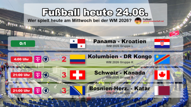 Fußball heute am Mittwoch, 24. Juni 2026 bei der WM 2026: Panama gegen Kroatien 0:1, dazu Kolumbien gegen DR Kongo, Schweiz gegen Kanada und Bosnien-Herzegowina gegen Katar. Grafik mit Ergebnis, Anstoßzeiten in MESZ, Landesflaggen, WM-Gruppen und TV-Sendern.