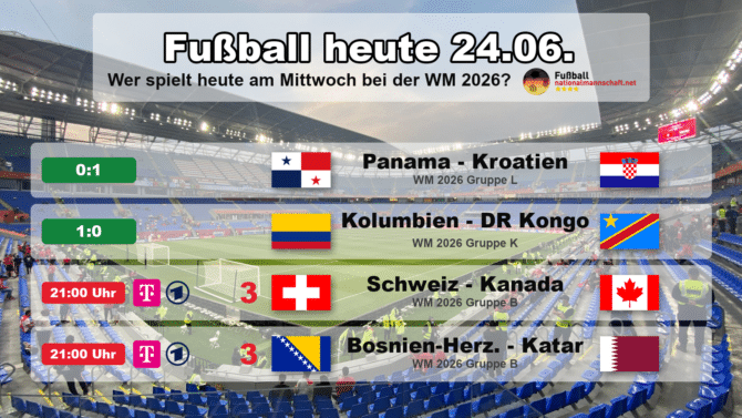 Fußball heute am Mittwoch, 24. Juni 2026 bei der WM 2026: Panama gegen Kroatien 0:1, Kolumbien gegen DR Kongo 1:0, dazu Schweiz gegen Kanada und Bosnien-Herzegowina gegen Katar. Grafik mit Ergebnissen, Anstoßzeiten in MESZ, Landesflaggen, WM-Gruppen und TV-Sendern.