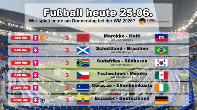 Fußball heute am Donnerstag, 25. Juni 2026 bei der WM 2026: Marokko gegen Haiti, Schottland gegen Brasilien, Südafrika gegen Südkorea, Tschechien gegen Mexiko, Curaçao gegen Elfenbeinküste, Ecuador gegen Deutschland. Grafik mit Anstoßzeiten in MESZ, Landesflaggen, WM-Gruppen und TV-Sendern aller 6 Spiele des Tages.