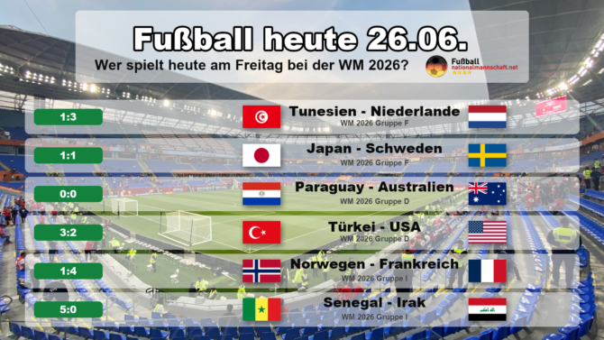 Fußball heute am Freitag, 26. Juni 2026 bei der WM 2026: Ergebnisse der Gruppen F und D - Tunesien 1:3 Niederlande, Japan 1:1 Schweden, Paraguay 0:0 Australien, Türkei 3:2 USA - sowie abends Norwegen gegen Frankreich und Senegal gegen Irak in Gruppe I.