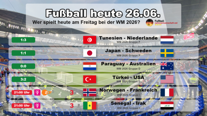 Fußball heute am Freitag, 26. Juni 2026 bei der WM 2026: Ergebnisse der Gruppen F und D - Tunesien 1:3 Niederlande, Japan 1:1 Schweden, Paraguay 0:0 Australien, Türkei 3:2 USA - sowie abends Norwegen gegen Frankreich und Senegal gegen Irak in Gruppe I.