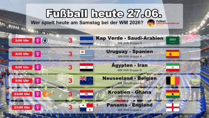 Fußball heute am Samstag, 27. Juni 2026 bei der WM 2026: Kap Verde gegen Saudi-Arabien, Uruguay gegen Spanien, Ägypten gegen Iran, Neuseeland gegen Belgien, Kroatien gegen Ghana und Panama gegen England. Grafik mit Anstoßzeiten in MESZ, Landesflaggen, WM-Gruppen und TV-Sendern.