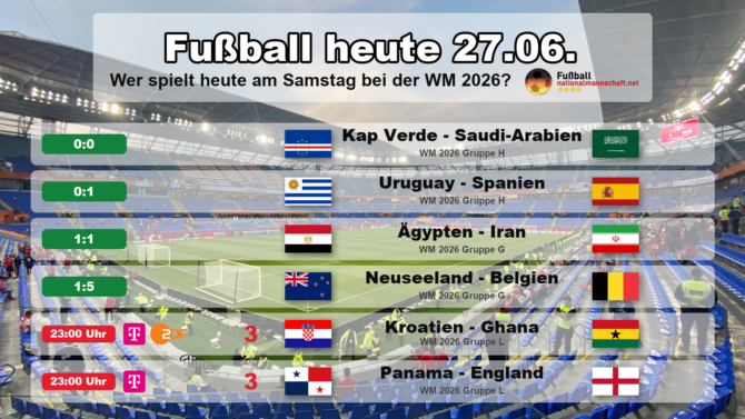 Fußball heute am Samstag, 27. Juni 2026 bei der WM 2026: Kap Verde gegen Saudi-Arabien, Uruguay gegen Spanien, Ägypten gegen Iran, Neuseeland gegen Belgien, Kroatien gegen Ghana und Panama gegen England. Grafik mit Anstoßzeiten in MESZ, Landesflaggen, WM-Gruppen und TV-Sendern.