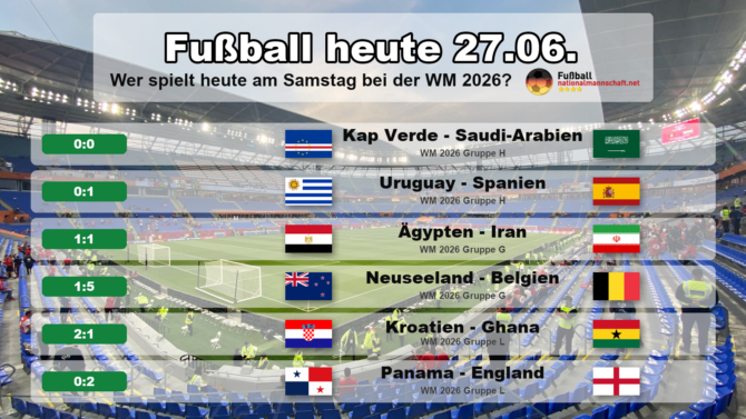 Fußball heute am 27. Juni 2026: alle Ergebnisse der WM 2026 des Tages, darunter Kroatien 2:1 Ghana und Panama 0:2 England zum Abschluss der Gruppe L.