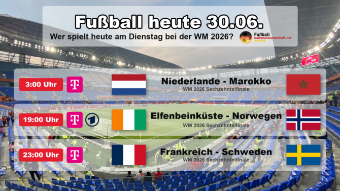 Fußball heute am Dienstag, 30. Juni 2026 bei der WM 2026: das Sechzehntelfinale Niederlande gegen Marokko um 03:00 Uhr, Elfenbeinküste gegen Norwegen um 19:00 Uhr und Frankreich gegen Schweden um 23:00 Uhr, mit Anstoßzeiten und TV-Übertragung in ARD und MagentaTV.