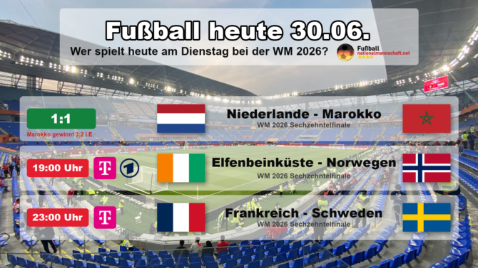 Fußball heute am Dienstag, 30. Juni 2026 bei der WM 2026: Niederlande gegen Marokko 1:1 (Marokko gewinnt 3:2 i.E.), dazu Elfenbeinküste gegen Norwegen um 19:00 Uhr und Frankreich gegen Schweden um 23:00 Uhr.