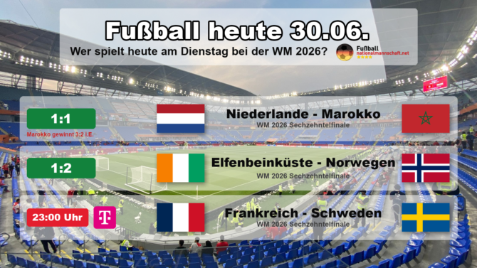 Fußball heute am Dienstag, 30. Juni 2026 bei der WM 2026: Niederlande gegen Marokko 1:1 (Marokko gewinnt 3:2 i.E.), dazu Elfenbeinküste gegen Norwegen um 19:00 Uhr und Frankreich gegen Schweden um 23:00 Uhr.