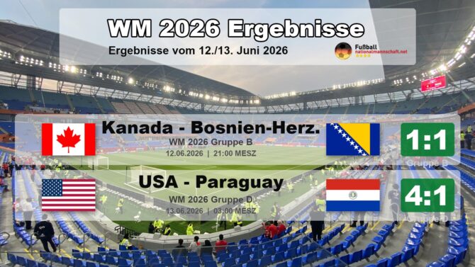 Fußball heute Ergebnisse vom 12.6. - USA gewinnt 4:1, Kanada - Bosnien nur Remis