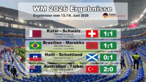 Fußball WM heute Nacht Ergebnisse: Was passierte heute Nacht bei der WM?