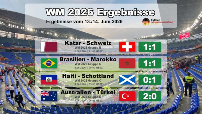 Fußball WM heute Nacht Ergebnisse: Was passierte heute Nacht bei der WM?