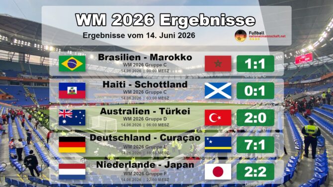 Fußball heute WM Spielplan & Ergebnisse - Wer spielt heute Sonntag 14.6. bei WM 2026?