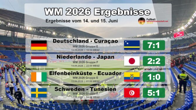 Fußball heute Ergebnisse von heute Nacht: Deutschland mit Kantersieg, Elfenbeinküste nur 1:0