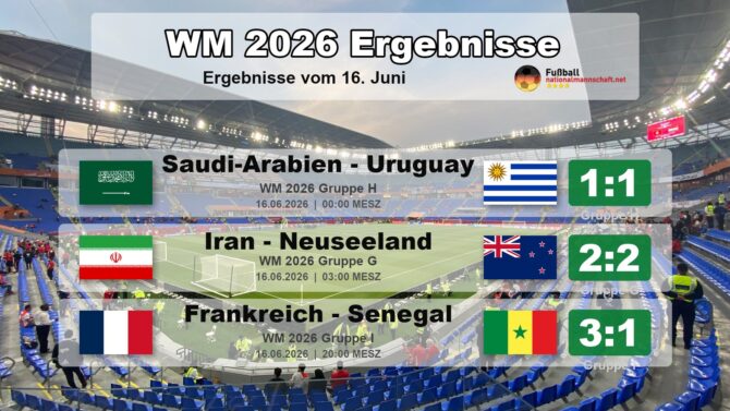 WM 2026 Ergebnisse vom 16. Juni: Saudi-Arabien gegen Uruguay 1:1, Iran gegen Neuseeland 2:2, Frankreich gegen Senegal 3:1.