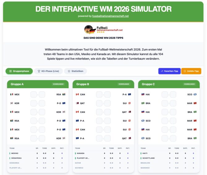 Der WM Tabellenrechner 2026 für alle 12 Gruppen