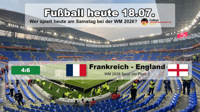 Fußball heute am 18. Juli 2026: Im Spiel um Platz 3 der WM 2026 gewinnt England mit 6:4 gegen Frankreich.