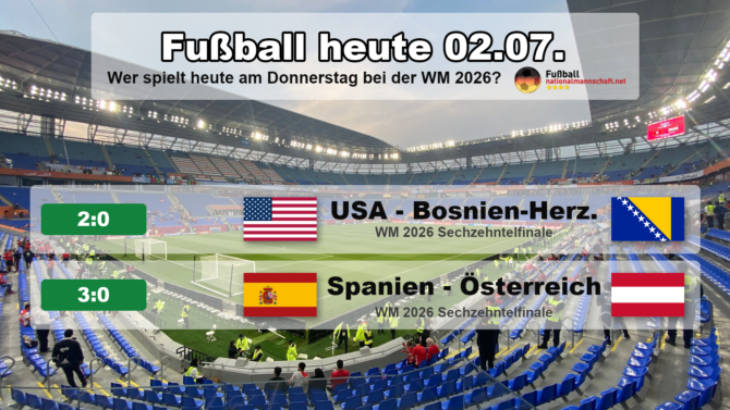 Fußball heute am Donnerstag, 2. Juli 2026 bei der WM 2026: USA gegen Bosnien und Herzegowina 2:0 und Spanien gegen Österreich 3:0 im Überblick.