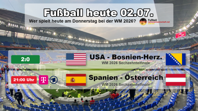 Fußball heute am Donnerstag, 2. Juli 2026 bei der WM 2026: USA gegen Bosnien und Herzegowina 2:0 und Spanien gegen Österreich um 21:00 Uhr im Überblick.