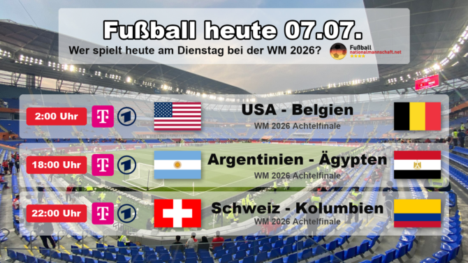 Fußball heute am Dienstag, 7. Juli 2026 bei der WM 2026: die Achtelfinals USA gegen Belgien, Argentinien gegen Ägypten und Schweiz gegen Kolumbien, alle in der ARD.