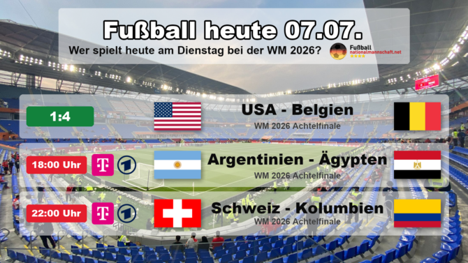 Fußball heute am Dienstag, 7. Juli 2026 bei der WM 2026: USA gegen Belgien 1:4, dazu Argentinien gegen Ägypten und Schweiz gegen Kolumbien, alle in der ARD.