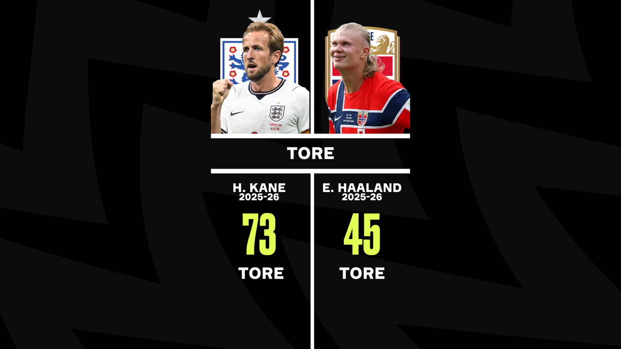 WM 2026 Video: Kane vs. Haaland: Wer war 2025/26 der bessere Stürmer?